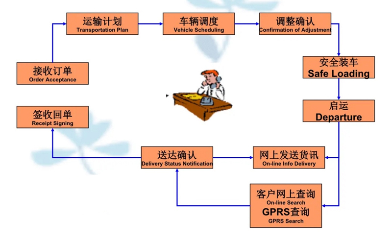 苏州到晋安搬家公司-苏州到晋安长途搬家公司